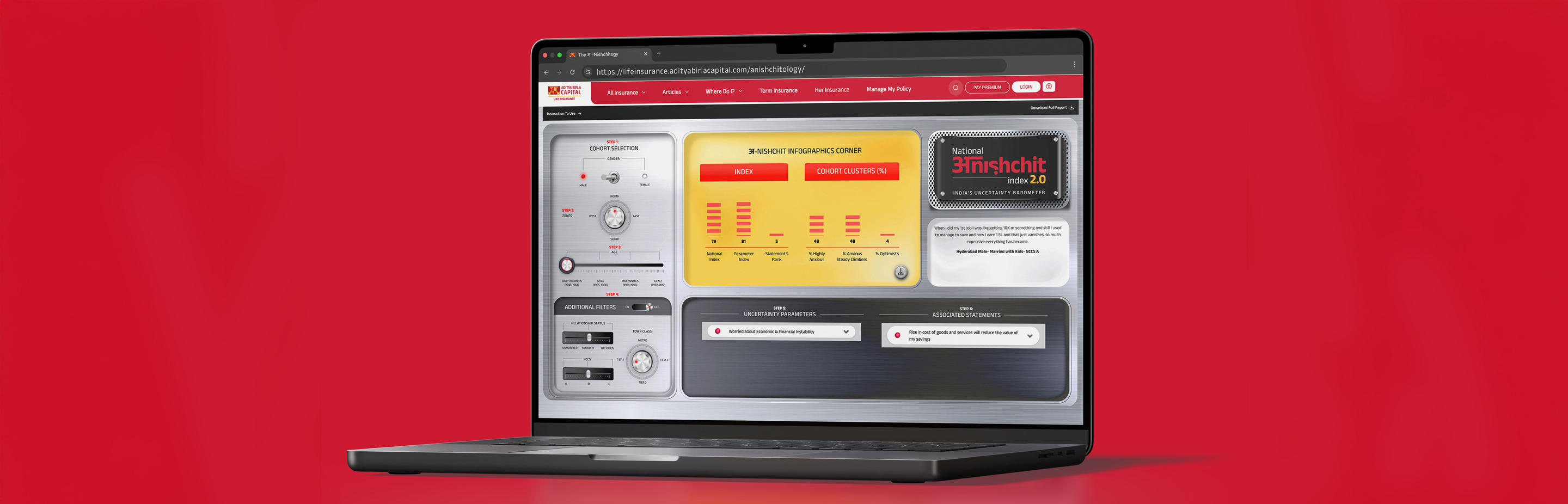 Anischitology for Aditya Birla Sun Life Insurance — Hyphen Brands case study